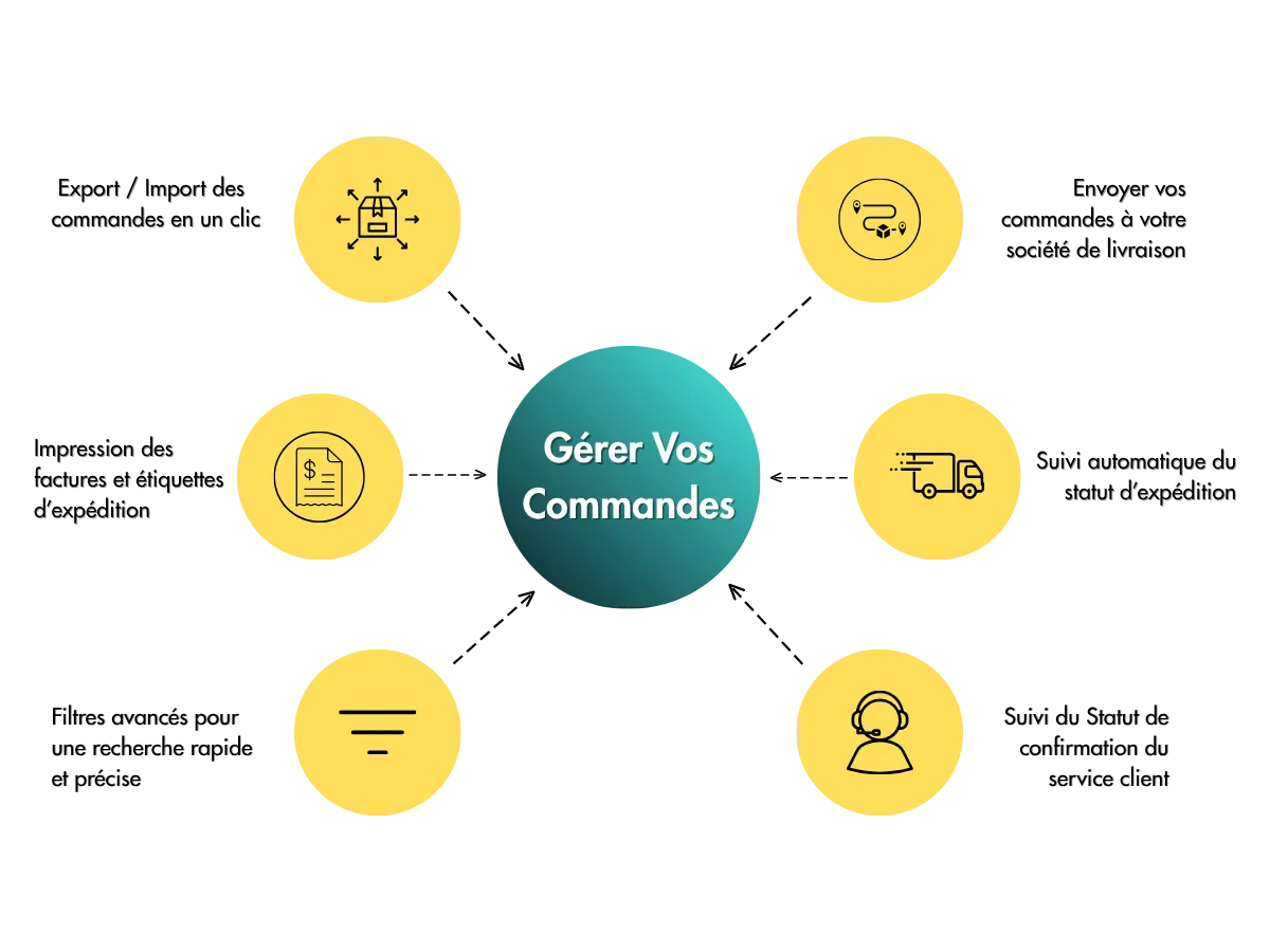 Ultra-Fast Order Management